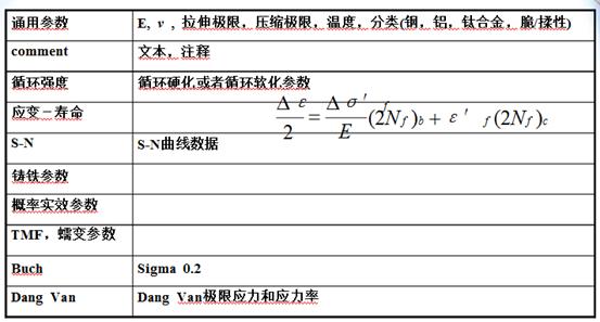 特色功能三：丰富的材料库