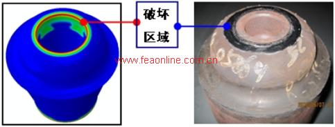 橡胶产品分析