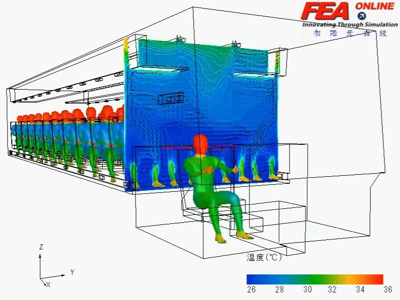 JOS模型在巴士车厢内舒适性分析的应用