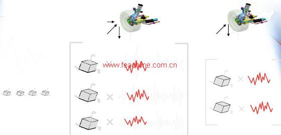 特色功能二：FE-safe可以分析非常复杂的荷载条件