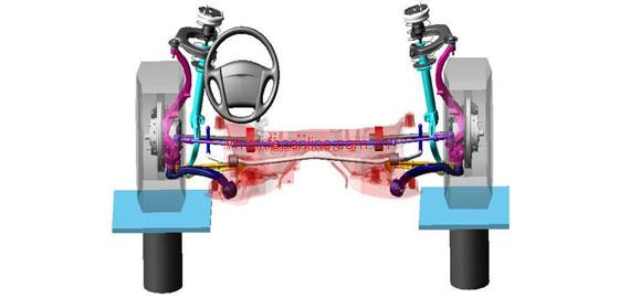 悬架性能开发——悬架K&C分析